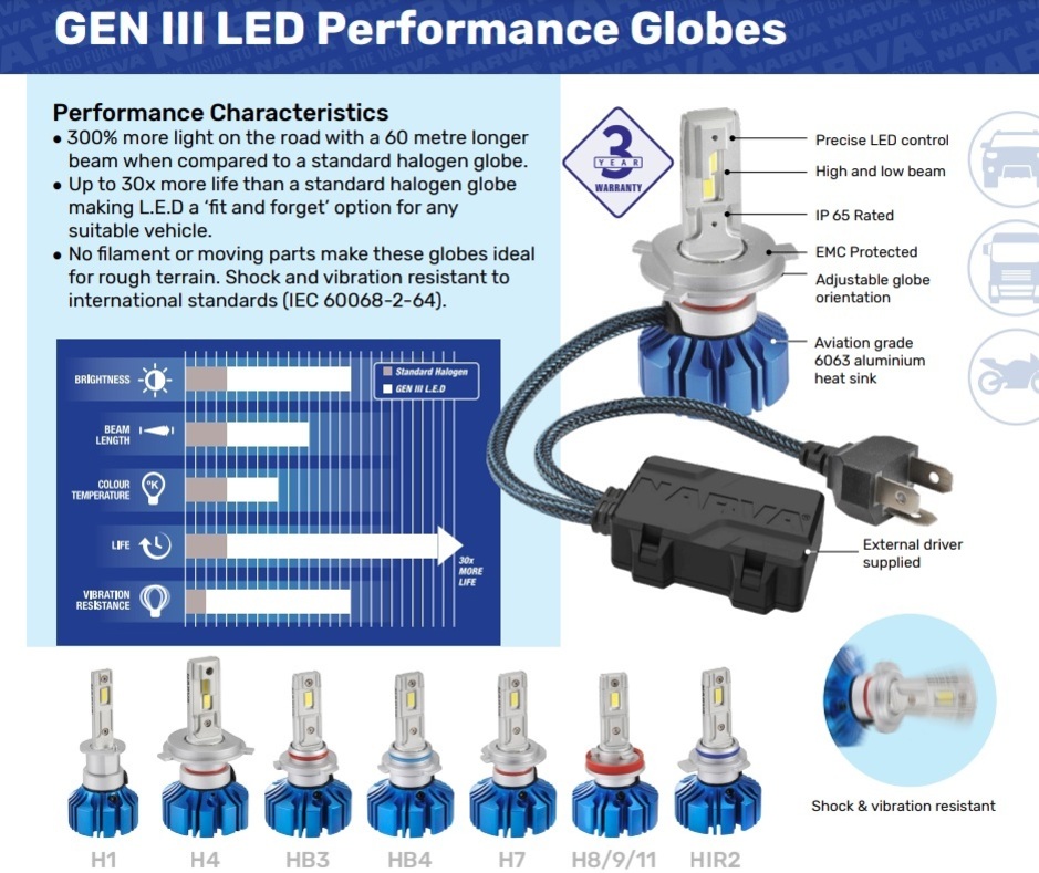 Narva  H15 12/24V LED CONVERSION KIT BASE PGJ23T-1