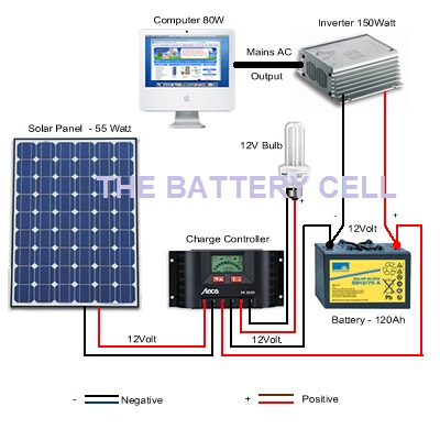 Solar Basics The Battery Cell, Solar Energy Systems Wiring Diagram Examples