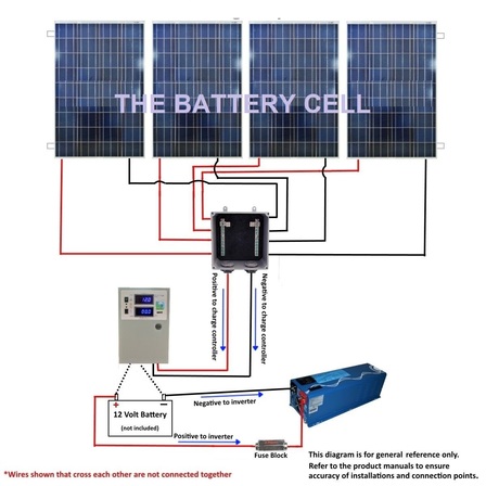 Solar Basics - TheBatteryCellOnline